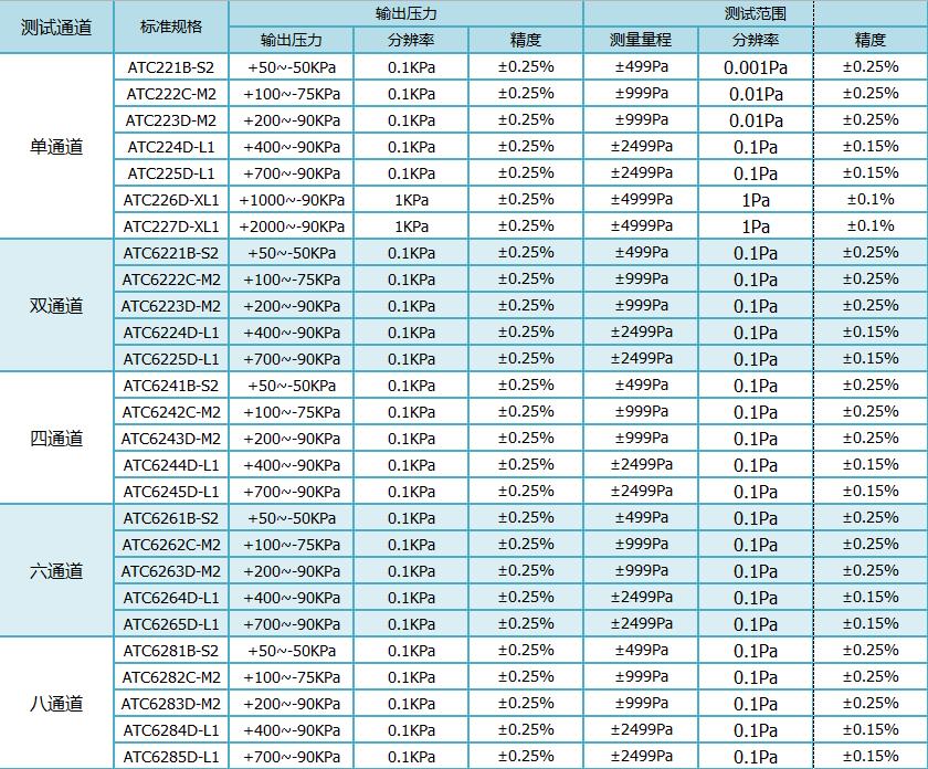 氣密檢測(cè)儀